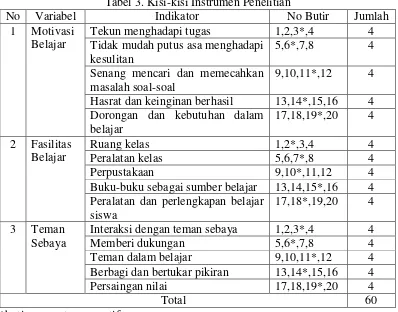 Tabel 3. Kisi-kisi Instrumen Penelitian 