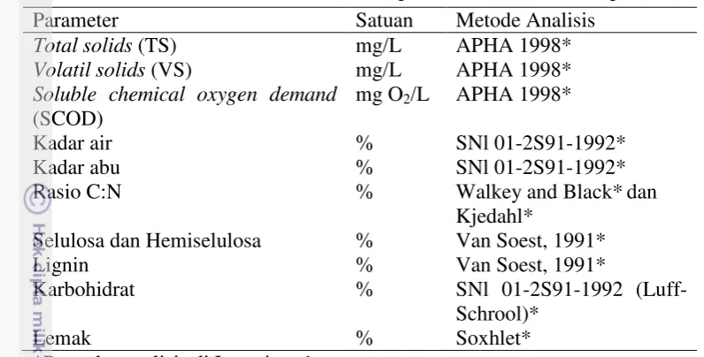 Tabel 1  Metode Analisis komposisi kimia Eucheuma sp. 