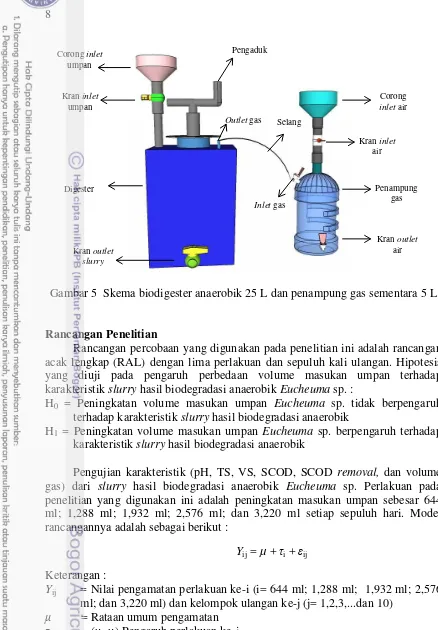 Gambar 5  Skema biodigester anaerobik 25 L dan penampung gas sementara 5 L 