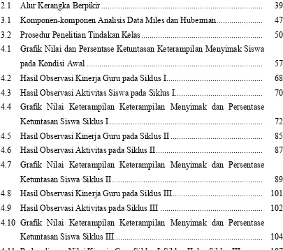 Grafik Nilai dan Persentase Ketuntasan Keterampilan Menyimak Siswa 