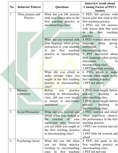 Table 4.2  