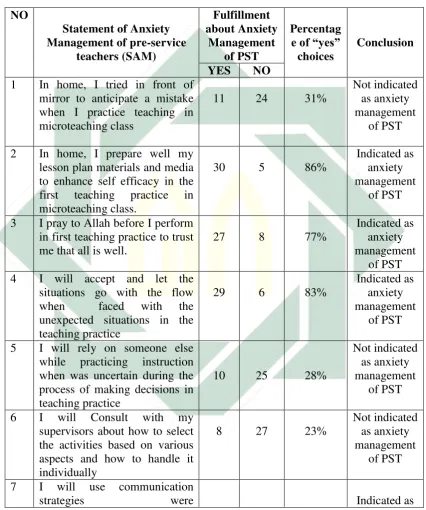 Table 4.2 