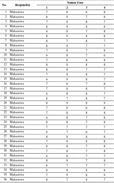 Tabel  6.  Hasil Penilaian Responden terhadap Potensi Wisata. 