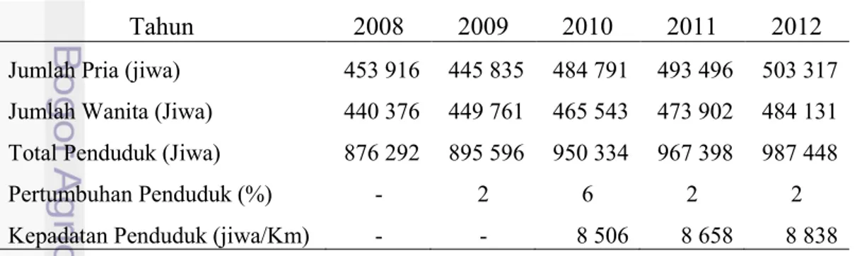 Tabel 7. Data Total Pertumbuhan dan Kepadatan penduduk Kota Bogor  