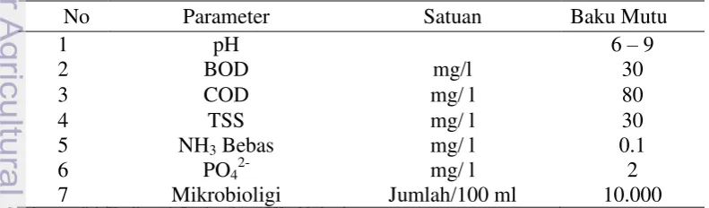 Tabel 2 Parameter pengukuran analisis dalam limbah cair rumah sakit 