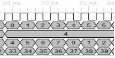 Figure 32: Simulation result of three bit subtraction 