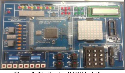 Figure 1: Internal Architecture of FPGA 