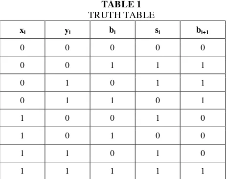 TABLE 1  TRUTH TABLE 