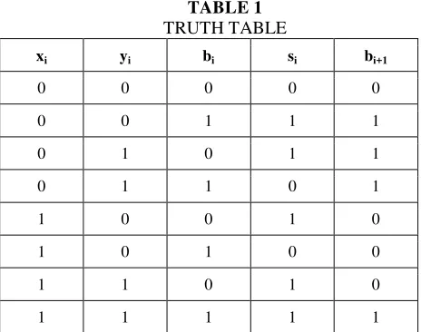 TABLE 1  TRUTH TABLE 