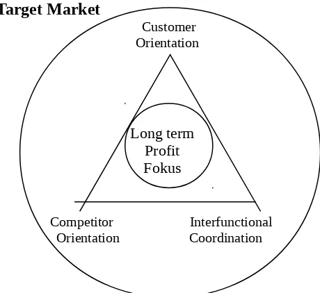Gambar 2.                       Target Market                                                                