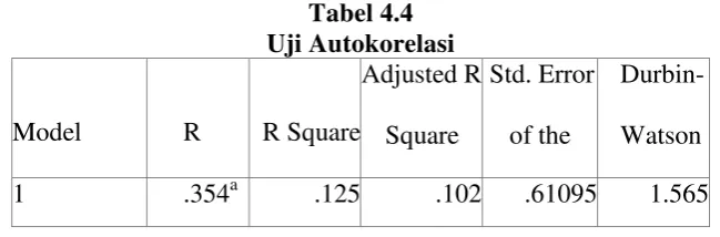 Tabel 4.4 Uji Autokorelasi 