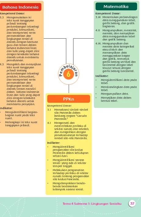 grafik batang, dan grafik 