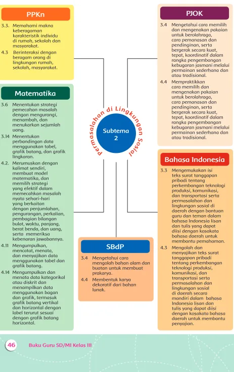 grafik batang, dan grafik 