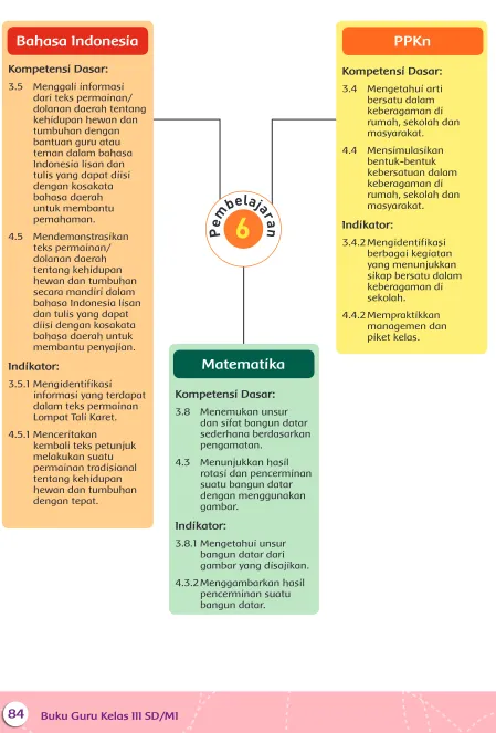 gambar.Indikator: