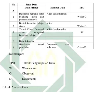 Gambaran lokasi 