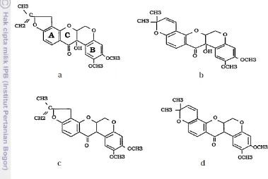 Gambar 2 Struktur kimia rotenolon (a), tefrosin (b), rotenon (c), dan deguelin (d). 