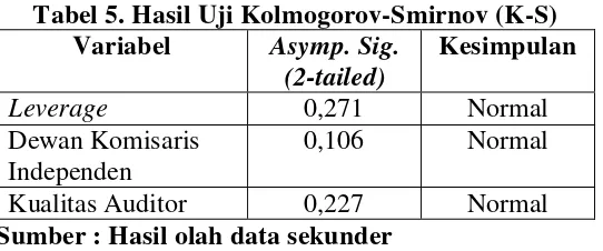 Tabel 5. Hasil Uji Kolmogorov-Smirnov (K-S) 