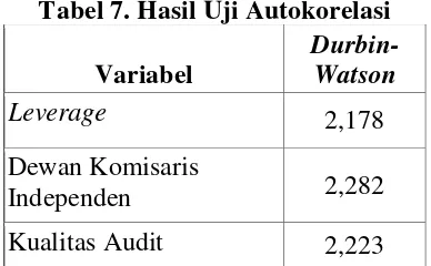 Tabel 6. Hasil Uji Multikolinieritas 