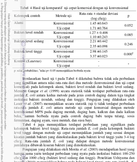 Tabel 4 juga menunjukkan terdapat perbedaan yang signifikan pada 