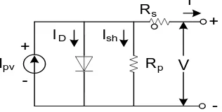 Table 1:  The electrical characteristic of BP340 PV module. Parameter 
