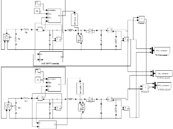 Fig. 6: The proposed MPPT control illustration. (a) Proposed Algorithm (b) Implementation into Simulink /MATLAB