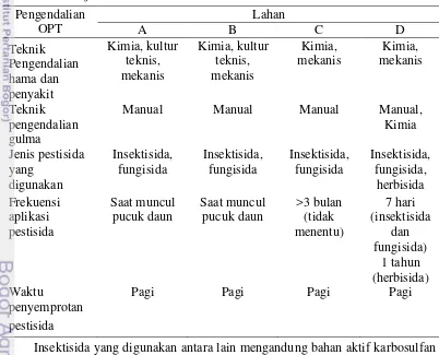 Tabel 4  Teknik pengendalian Organisme Pengganggu Tanaman (OPT) di empat 