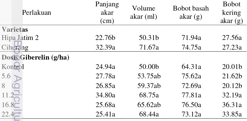 Tabel 5  Pengaruh varietas padi dan dosis giberelin terhadap biomassa tanaman 