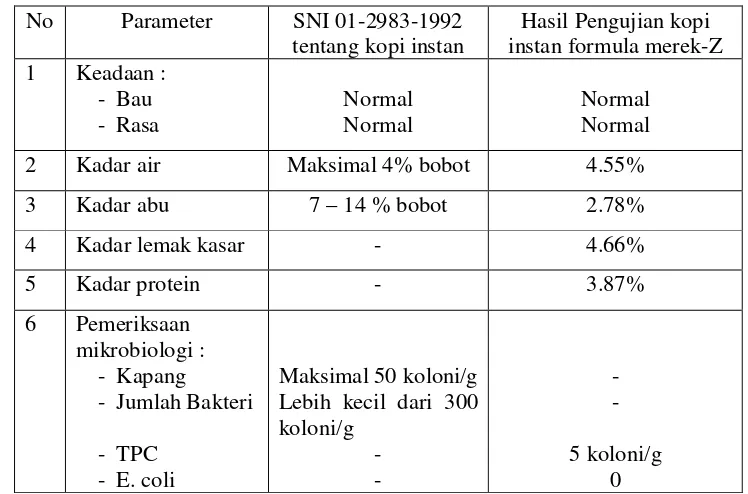Tabel 2. Hasil pengujian analisis proksimat dan uji mikrobial danpembandingannya dengan SNI 01-2983-1992