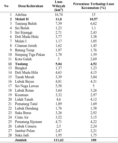 Tabel 6. Luas Wilayah dan Persentase terhadap Luas Kecamatan Tahun 2014 
