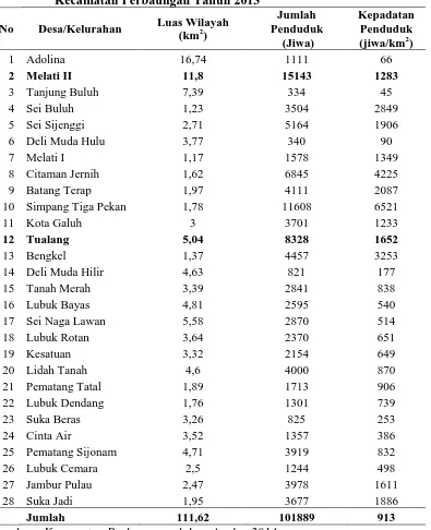 Tabel 7. Luas Wilayah, Jumlah Penduduk dan Kepadatan Penduduk Kecamatan Perbaungan Tahun 2013 Jumlah Kepadatan 