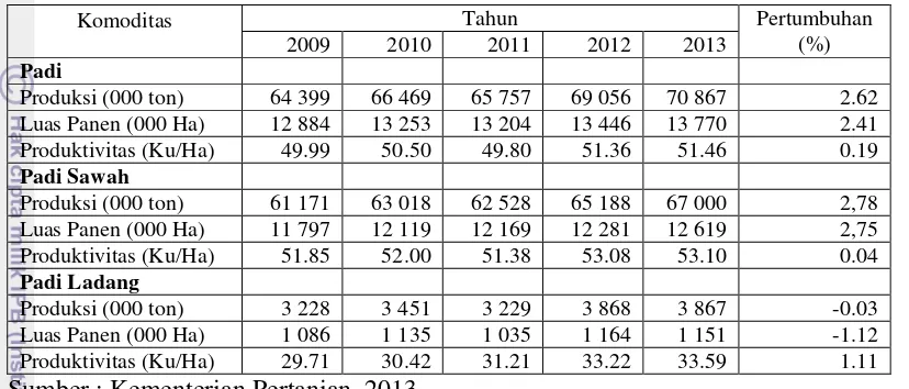 Tabel 2. Produksi, luas panen dan produktivitas padi di Indonesia, 2009-2013 