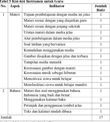 Tabel 5 Kisi-kisi Instrumen untuk Guru 