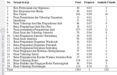 Tabel 6. Penentuan jumlah contoh dalam penelitian 