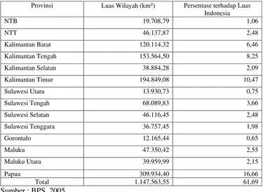 Tabel 7. Luas Daerah Provinsi-Provinsi di Kawasan Timur Indonesia, 2004 