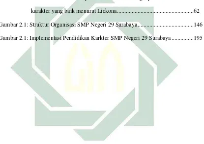 Gambar 1.1: Keterkaitan antara komponen moral dalam rangkapembentukan  