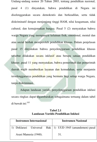 Tabel 2.1  