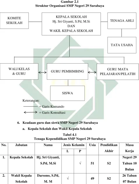  Gambar 2.1 