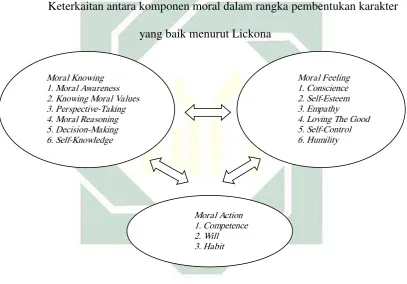  Gambar 1.1 