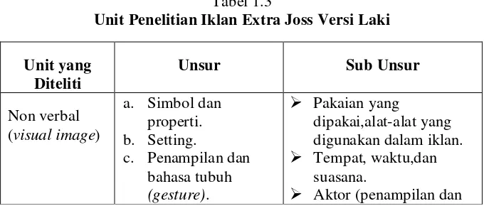 Tabel 1.3 Unit Penelitian Iklan Extra Joss Versi Laki 