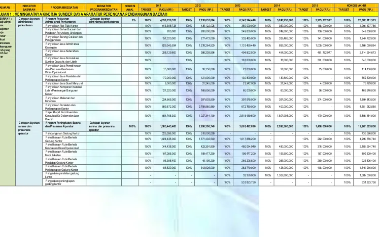Tabel Rencana Program, Kegiatan, Indikator Kinerja, Kelompok Sasaran, dan Pendanaan Indikatif Badan Perencanaan Pembangunan Daerah Kabupaten Kutai Kartanegara Tahun 2011-2015  