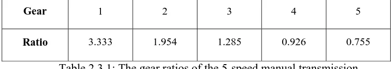 Table 2.3.1: The gear ratios of the 5-speed manual transmission 