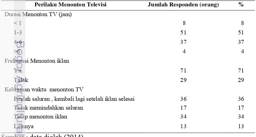 Tabel 7 Perilaku menonton televisi 