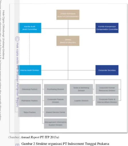 Gambar 2 Struktur organisasi PT Indocement Tunggal Prakarsa  