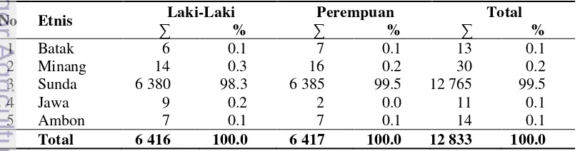 Tabel 9 Jumlah dan persentase masyarakat Desa Lulut berdasarkan tingkat 