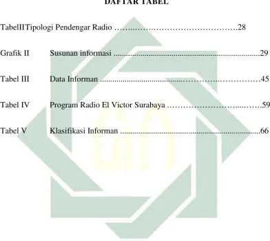 TabelIITipologi Pendengar Radio ……..…….………………………….28