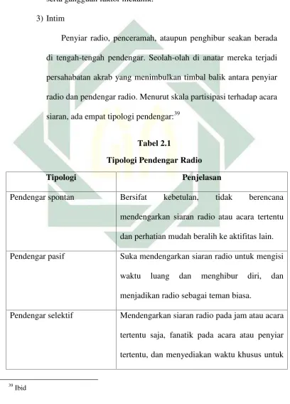  Tabel 2.1