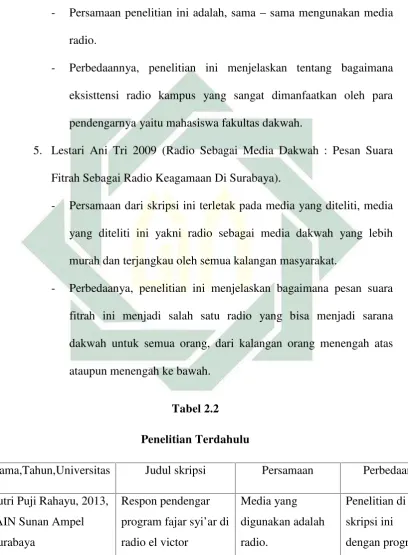  Tabel 2.2