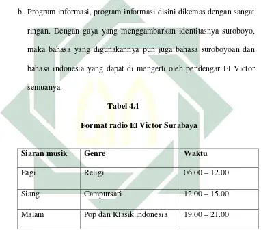   Tabel 4.1Format radio El Victor Surabaya