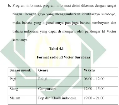   Tabel 4.1Format radio El Victor Surabaya