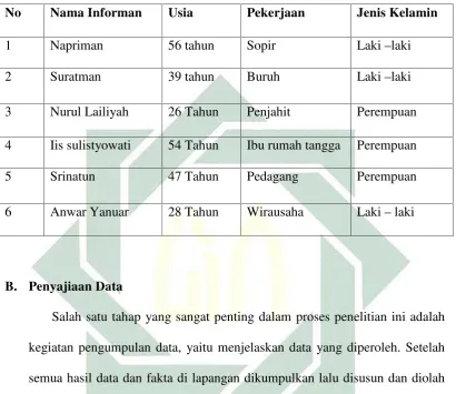 Tabel 4.3